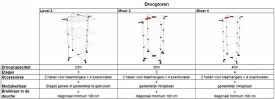 Hete verkoop ???? Vileda Mixer 3 Droogtoren - 30 M Drooglengte ???? 18 Hete verkoop ???? Vileda Mixer 3 Droogtoren - 30 M Drooglengte ???? - Afbeelding 16