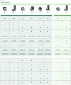 Begroting ???? IRobot® Roomba® J7 - Robotstofzuiger - Objectdetectie En Vermijding - J7158 ???? -Yoshiko Shop 550x371 7
