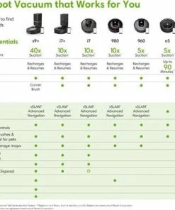 Coupon ???? IRobot® Roomba® 980 - Robotstofzuiger ???? 35 Coupon ???? IRobot® Roomba® 980 - Robotstofzuiger ???? -Yoshiko Shop 550x402