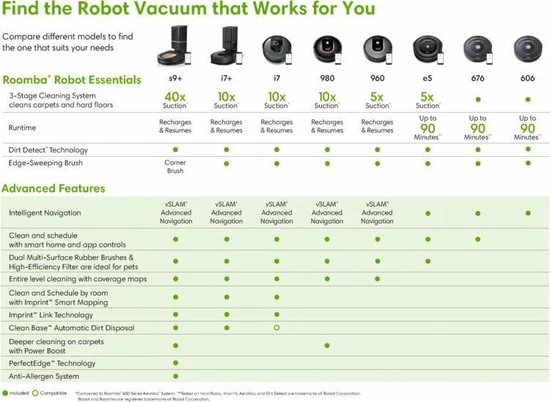 Coupon ???? IRobot® Roomba® 980 - Robotstofzuiger ???? 19 Coupon ???? IRobot® Roomba® 980 - Robotstofzuiger ???? - Afbeelding 17