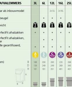 Beste Pirce ???? Brabantia Sort & Go Aanrecht Afvalbakje - 3 L - Fir Green ???? 19 Beste Pirce ???? Brabantia Sort & Go Aanrecht Afvalbakje - 3 L - Fir Green ???? -Yoshiko Shop 550x430 1