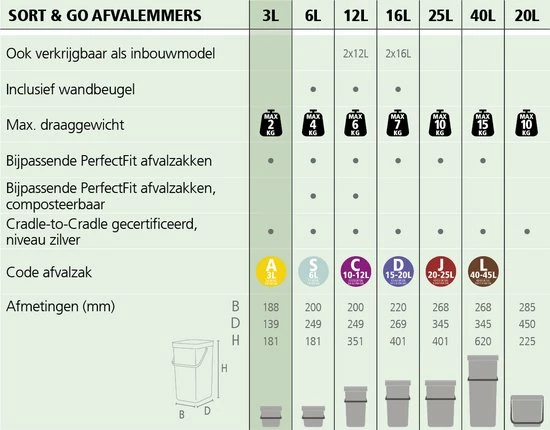 Beste Pirce ???? Brabantia Sort & Go Aanrecht Afvalbakje - 3 L - Fir Green ???? 6 Beste Pirce ???? Brabantia Sort & Go Aanrecht Afvalbakje - 3 L - Fir Green ???? - Afbeelding 4