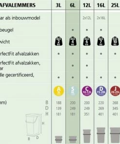 Nieuw ???? Brabantia Sort & Go Prullenbak - 6 L - Dark Grey ???? 16 Nieuw ???? Brabantia Sort & Go Prullenbak - 6 L - Dark Grey ???? -Yoshiko Shop 550x431 5