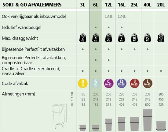 Nieuw ???? Brabantia Sort & Go Prullenbak - 6 L - Dark Grey ???? 5 Nieuw ???? Brabantia Sort & Go Prullenbak - 6 L - Dark Grey ???? - Afbeelding 3