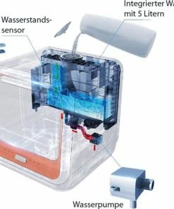 Goedkoop ???? Bomann TSG 5701 - Mini Vaatwasser, Campingvaatwasser – Wit ???? -Yoshiko Shop 550x480 3