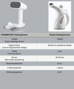 Begroting ???? STEAMSTORY Kledingstomer & Reiniger - Hand Stomer - Stoom Apparaat Voor Kleding - Ontkreuker ???? -Yoshiko Shop 550x549 43