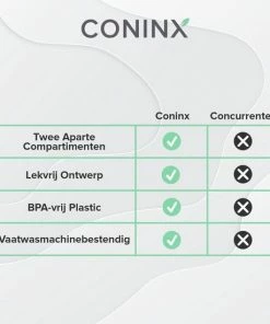 Beste deal ???? Coninx Yoghurtbeker To Go - Muesli Beker To Go - Lunchbeker - Mueslibeker 640ml (450ml+190ml) - Roze ⌛ -Yoshiko Shop 550x550 1163