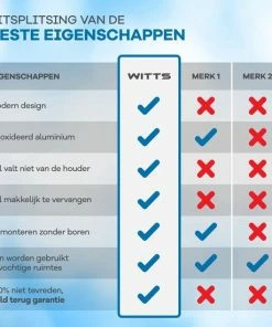 Groothandel ???? WITTS Keukenrolhouder - Zelfklevend - Keukenrolhouder Zwart - Rollenhouder ???? -Yoshiko Shop 550x550 622