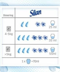 Kopen ???? Silan Fresh Control - Floral Crisp Wasverzachter - Grootverpakking - 50 Wasbeurten ???? -Yoshiko Shop 550x550 712